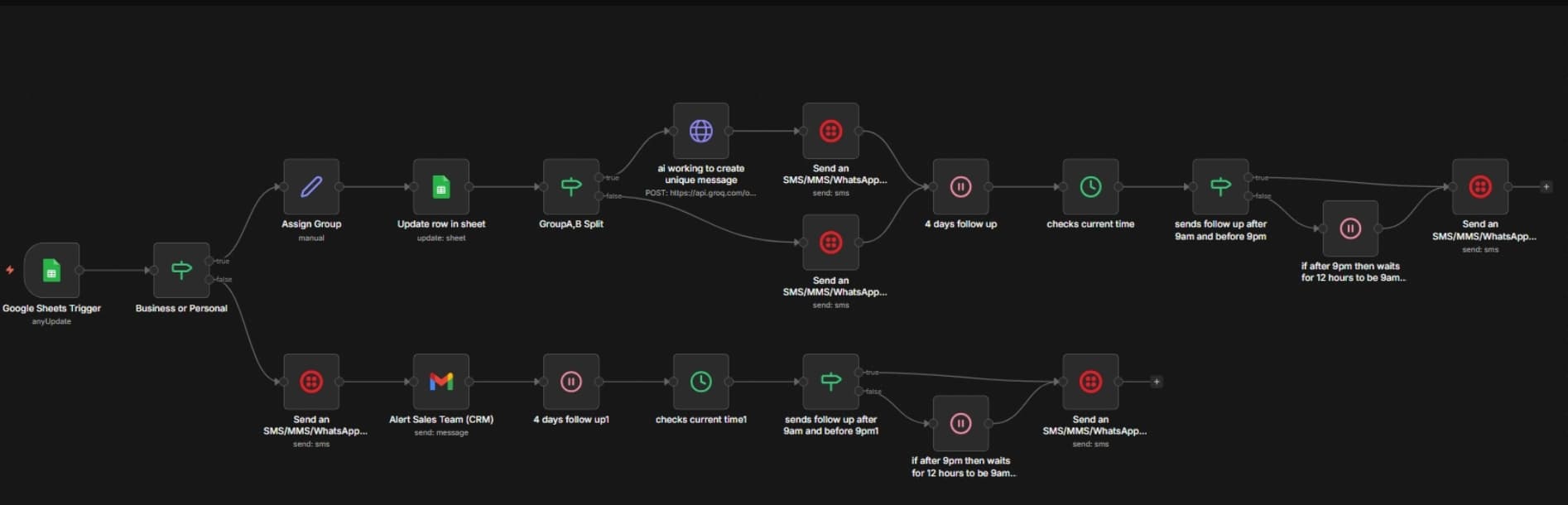 Post-Event Retention Automation